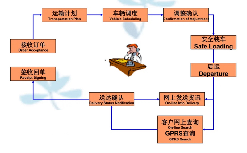 吴江震泽直达谢家集物流公司,震泽到谢家集物流专线