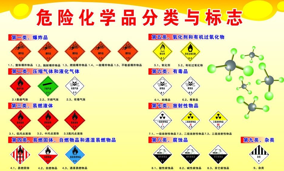 上海到谢家集危险品运输